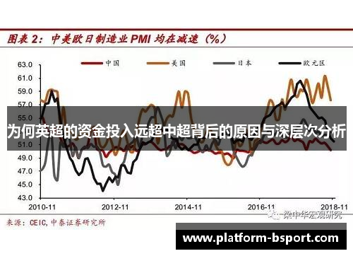 为何英超的资金投入远超中超背后的原因与深层次分析