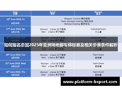如何报名参加2025年亚洲场地脚车锦标赛及相关参赛条件解析