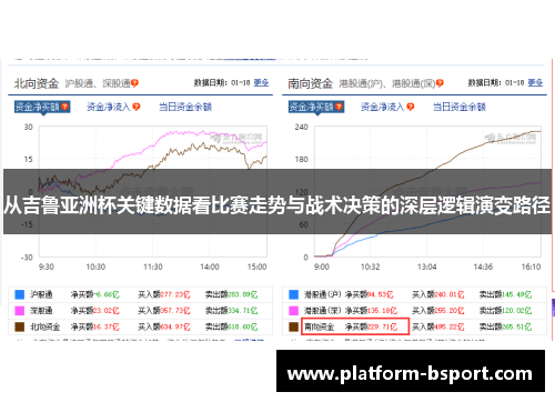 从吉鲁亚洲杯关键数据看比赛走势与战术决策的深层逻辑演变路径
