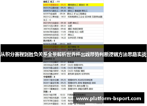 从积分赛程到胜负关系全景解析世界杯出线形势判断逻辑方法思路实战