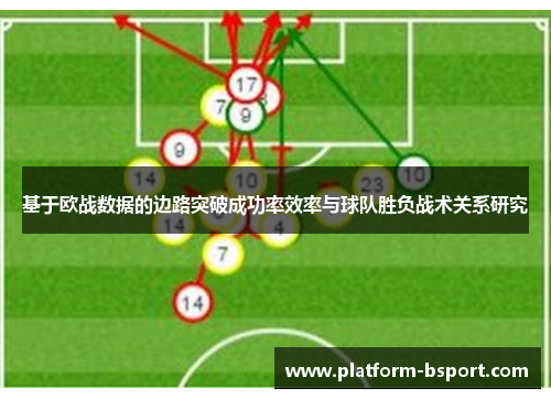 基于欧战数据的边路突破成功率效率与球队胜负战术关系研究